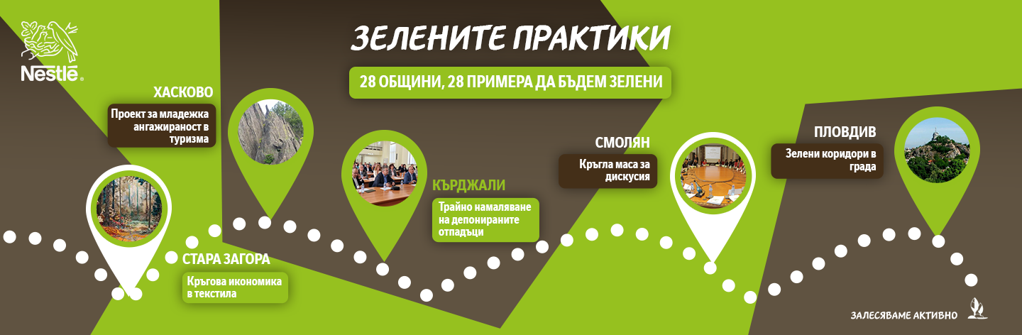 залесителни практики в централна България