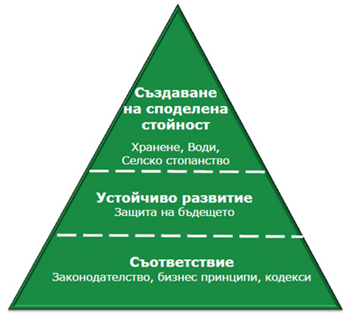 csv pyramid