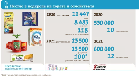 nestle podkrepa