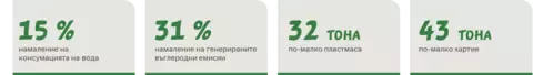 ustojchivo razvitie stats