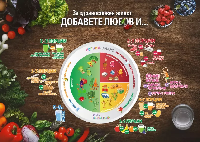 порция баланс