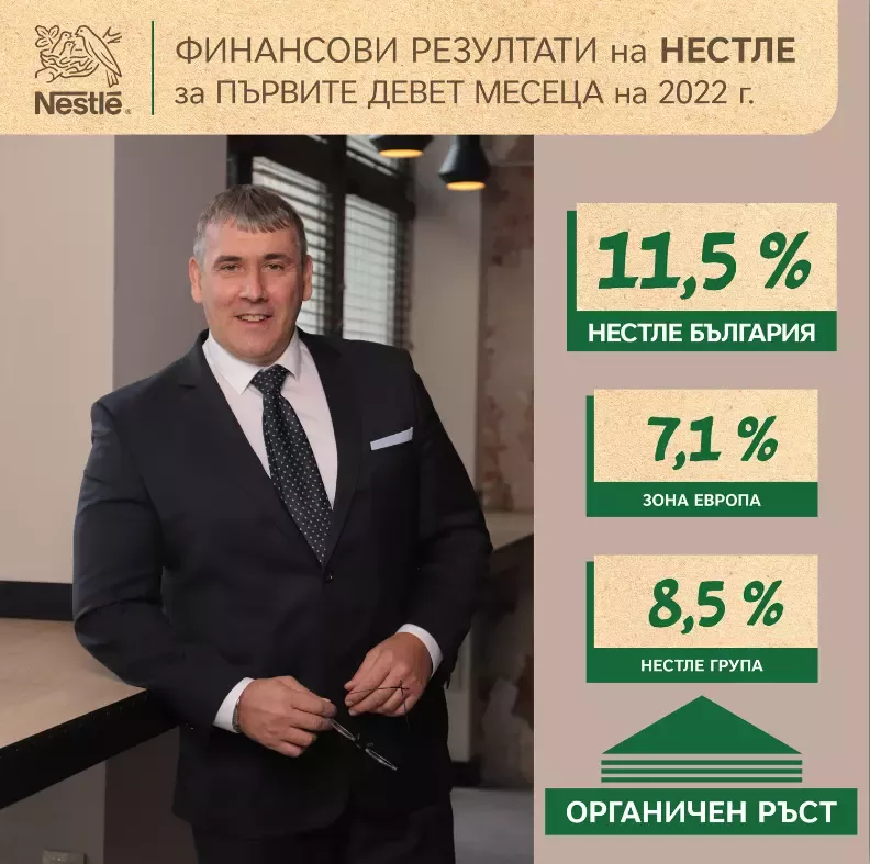 финансови резултати