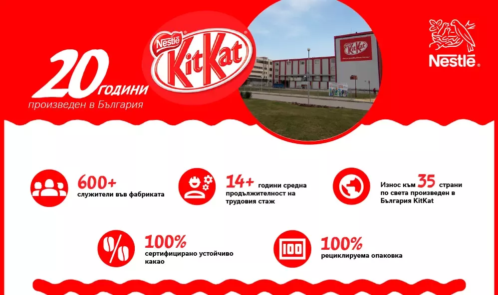 KitKat - 20 години в България