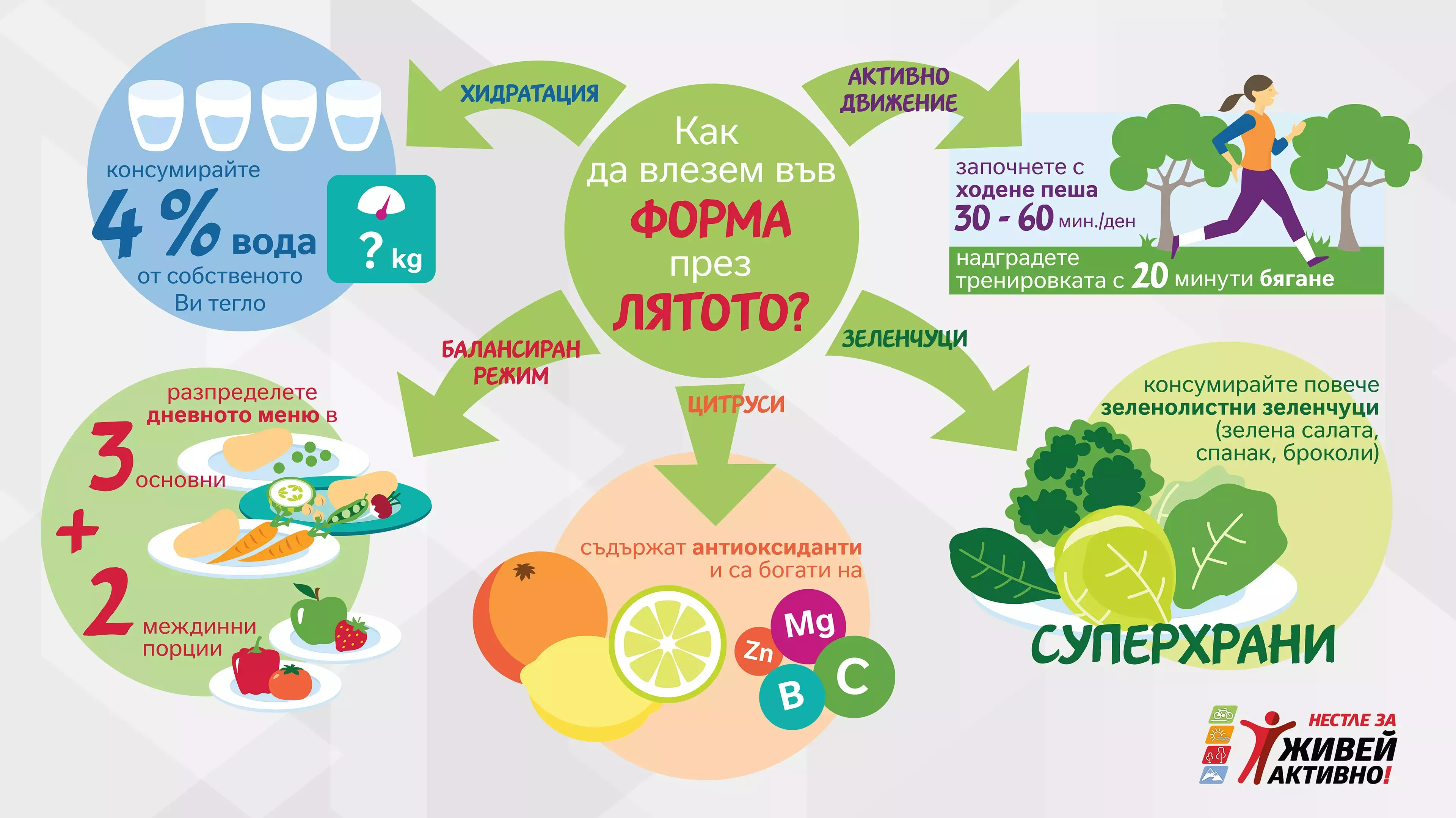 kak da ostanem vav forma prez liatoto infografik